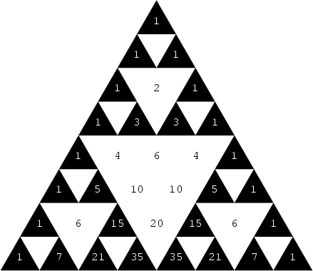 \begin{figure}\begin{center}\BoxedEPSF{SierpinskiSievePascal.epsf}\end{center}\end{figure}