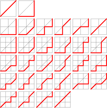 \begin{figure}\begin{center}\BoxedEPSF{SchroderNumber.epsf scaled 800}\end{center}\end{figure}