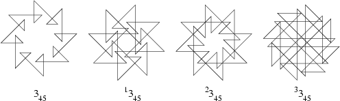 \begin{figure}\begin{center}\BoxedEPSF{spirolateral_3_45.epsf scaled 800}\end{center}\end{figure}