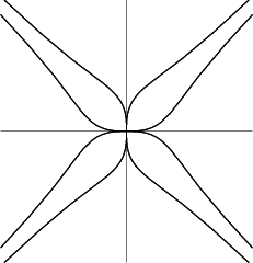 \begin{figure}\begin{center}\BoxedEPSF{SwastikaFunction.epsf}\end{center}\end{figure}