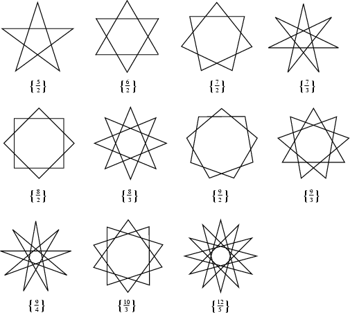 \begin{figure}\begin{center}\BoxedEPSF{Star_Polygons.epsf scaled 650}\end{center}\end{figure}