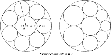 \begin{figure}\begin{center}\BoxedEPSF{SteinerChainConstruction.epsf scaled 600}\end{center}\end{figure}