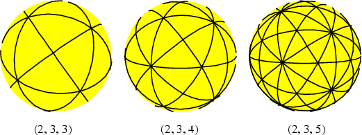 \begin{figure}\begin{center}\BoxedEPSF{Triangle_Symmetry_Groups.epsf scaled 900}\end{center}\end{figure}
