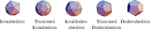 \begin{figure}\begin{center}\BoxedEPSF{TruncationIcosahedron.epsf scaled 1200}\end{center}\end{figure}