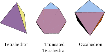 \begin{figure}\begin{center}\BoxedEPSF{TruncationTetrahedron.epsf scaled 1200}\end{center}\end{figure}