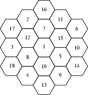 \begin{figure}\begin{center}\BoxedEPSF{TalismanHexagon.epsf}\end{center}\end{figure}