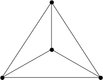 \begin{figure}\begin{center}\BoxedEPSF{tetrahedral_graph.epsf scaled 700}\end{center}\end{figure}