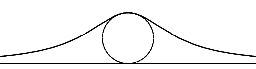 \begin{figure}\begin{center}\BoxedEPSF{witch.epsf scaled 900}\end{center}\end{figure}