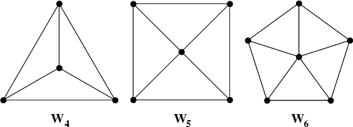 \begin{figure}\begin{center}\BoxedEPSF{Wheel_Graphs.epsf}\end{center}\end{figure}